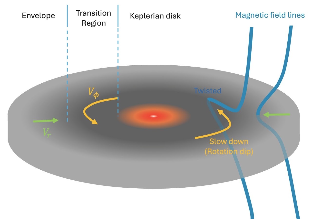 Science Image 15