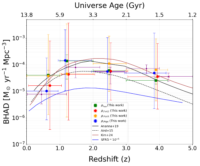 Science Image 7